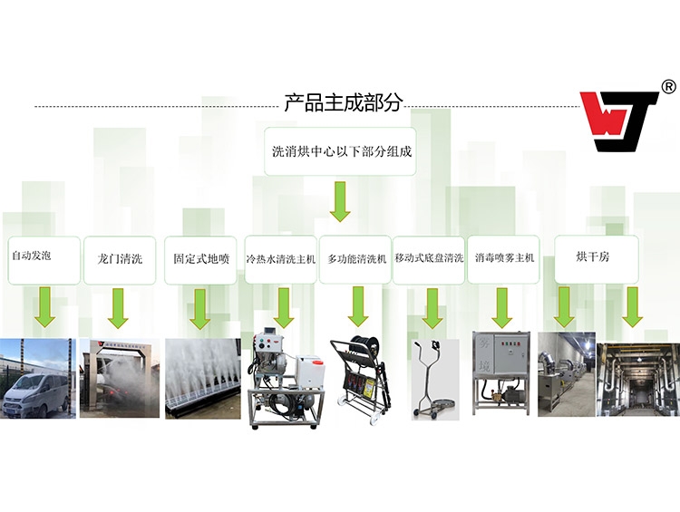 上海智能化洗消烘中心